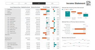 Adventure Works - Sales & Customer Analysis